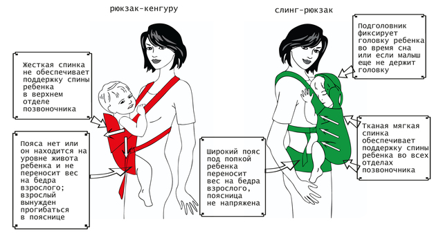 Що корисніше, слінгорюкзак чи кенгуру