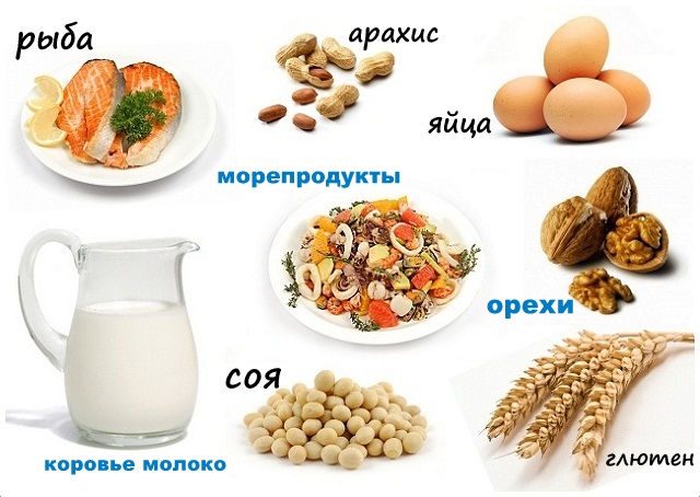 Продукты которые могут вызвать аллергию у новорожденного